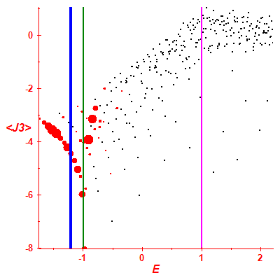 Peres lattice <J3>
